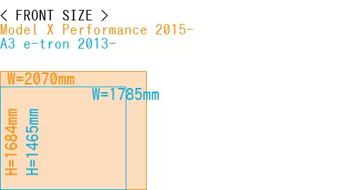 #Model X Performance 2015- + A3 e-tron 2013-